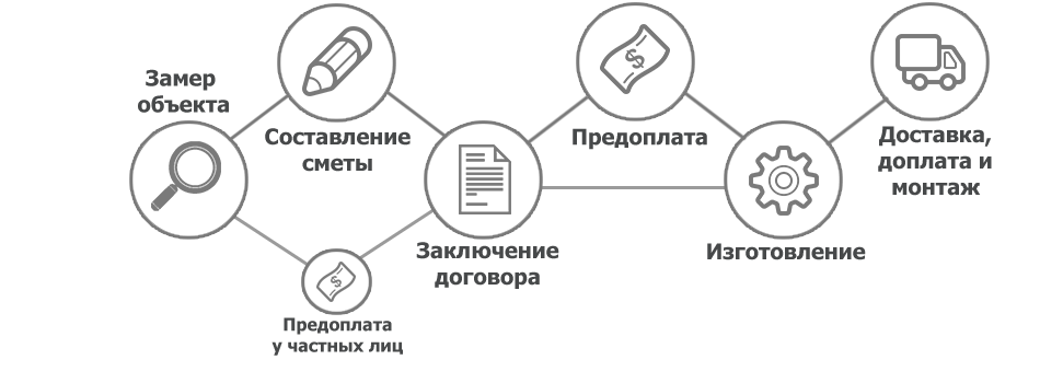 Закажите пластиковые окна В Алматы прямо сейчас